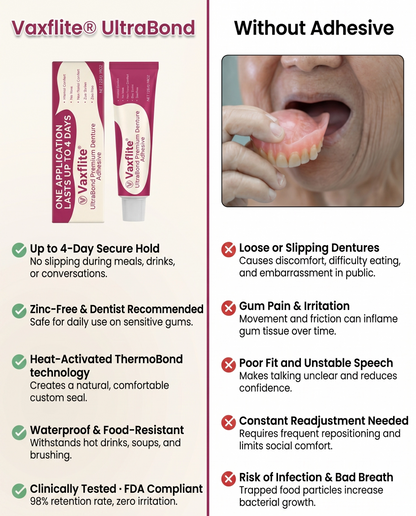 Vaxflite® UltraBond Premium Denture Adhesive 🔥 FDA Certified (Clinically Proven 4-Day Hold for Secure, Comfortable & Zinc-Free Denture Fit 🦷)