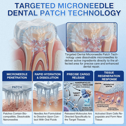 SmileFitPro® 🦷 Tideglusib Fast‑Dissolving Tooth & Gum Repair Oral Strips ✨