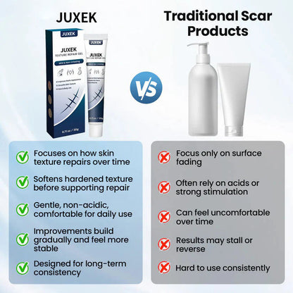 💥50% OFF💥Juxek® Texture Repair Gel