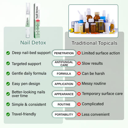 Medazy® Nail Detox Penetration Serum Pen