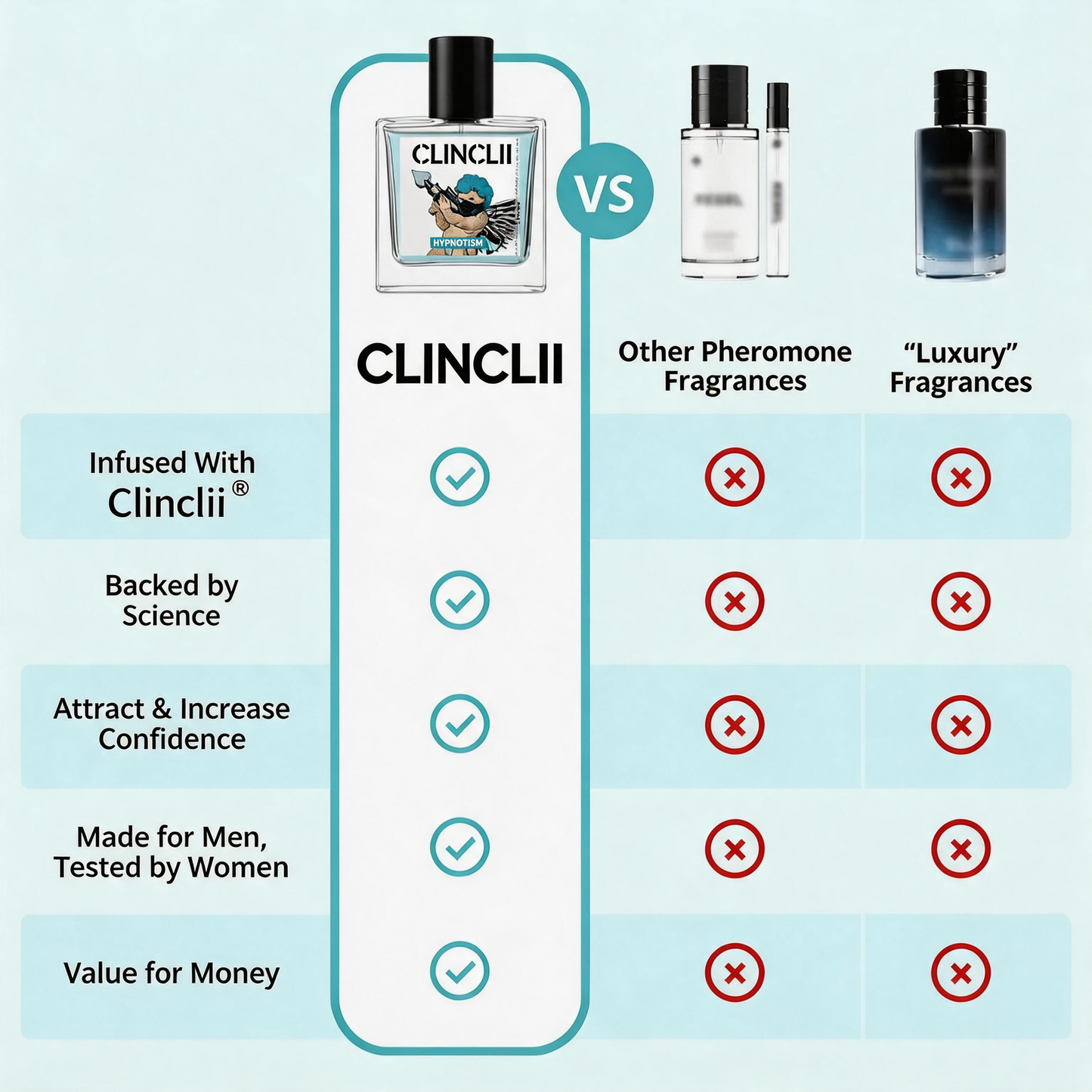 Turn Heads and Ignite Her Desire with Two Sprays of Clinclii Hypnotism Cologne