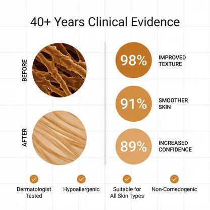 Cheemex™ Clinical Acne Scar Remodeling Stick
