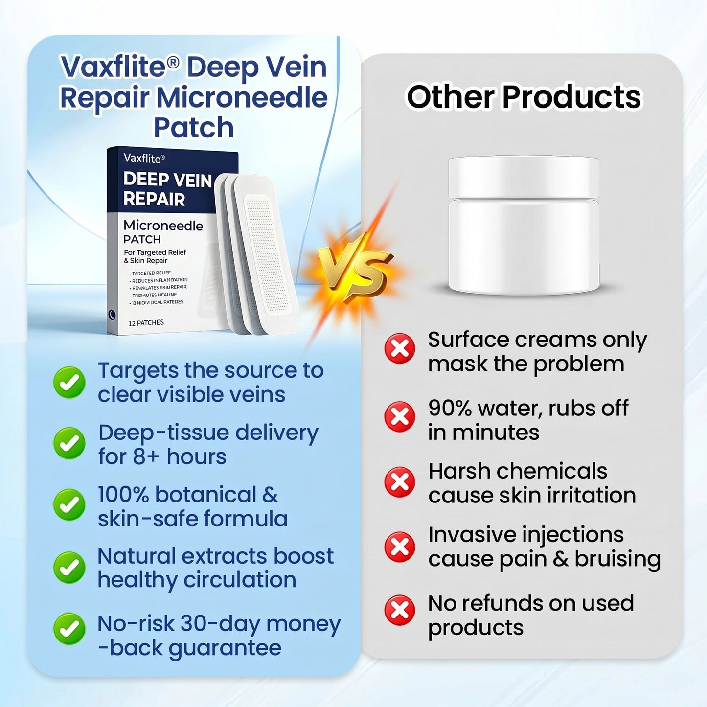 Vaxflite® Deep Vein Repair Microneedle Patch