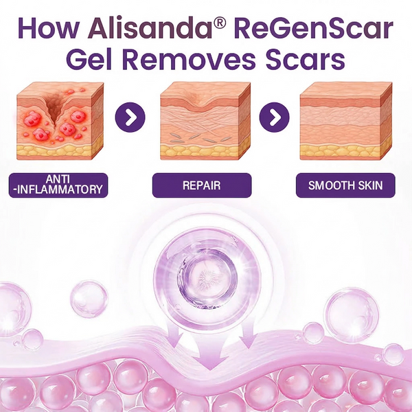 ReGenScar Rapid Recovery Scar Gel