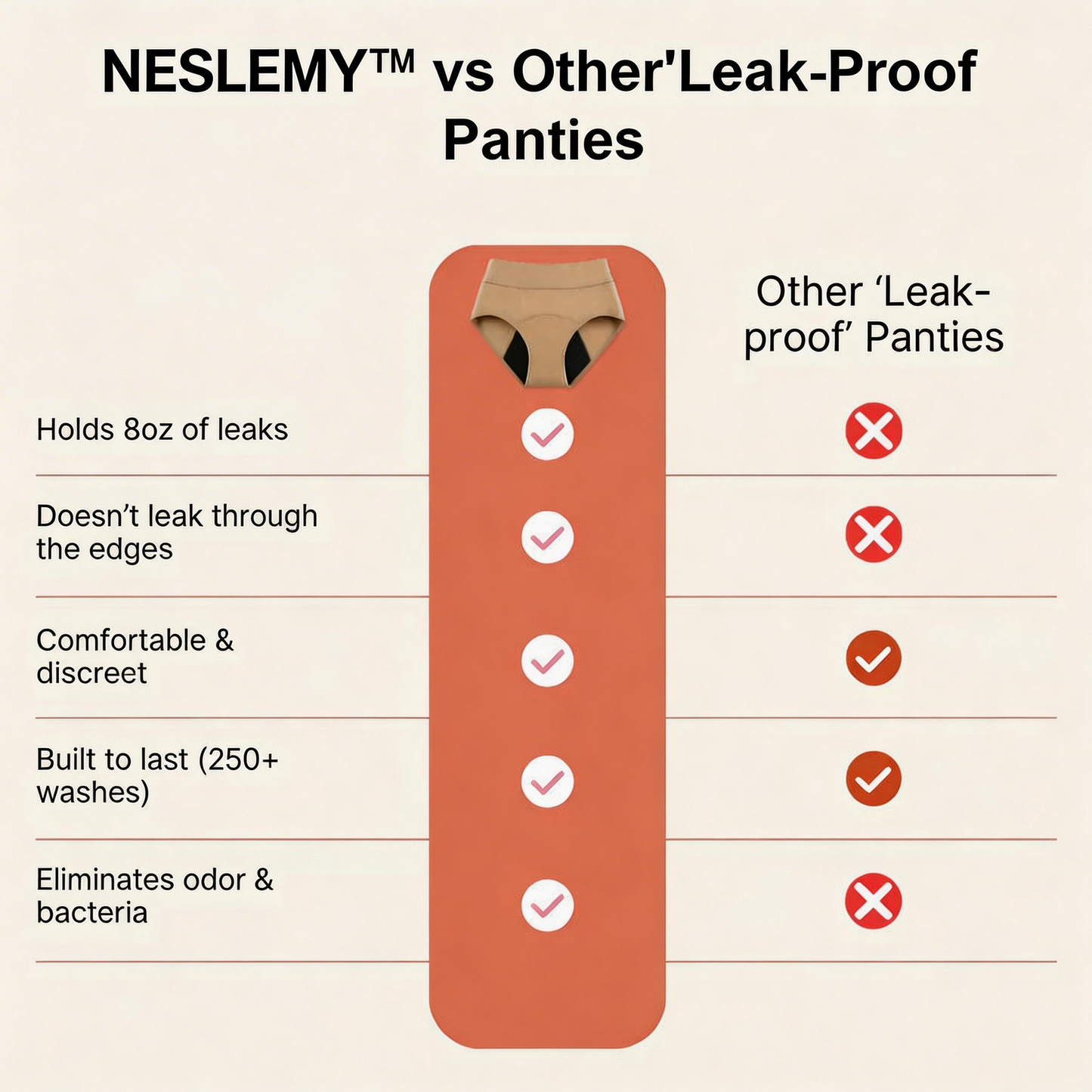 💖🌸Last Day 50% OFF|NESLEMY™  100% Leak-Proof Underwear 4-pack